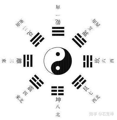 八卦對應數字|八卦中的数字探秘